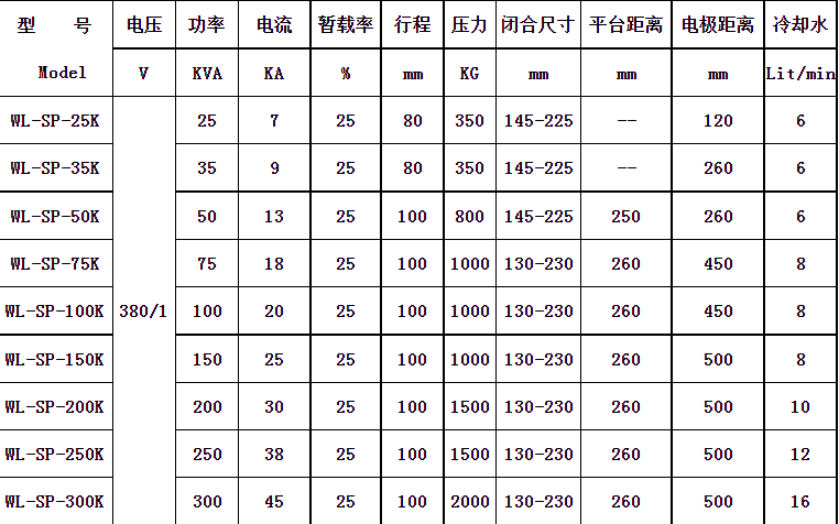 交流點焊機(jī)參數(shù)圖片